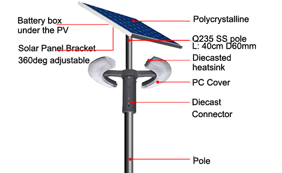 lumière solaire de jardin