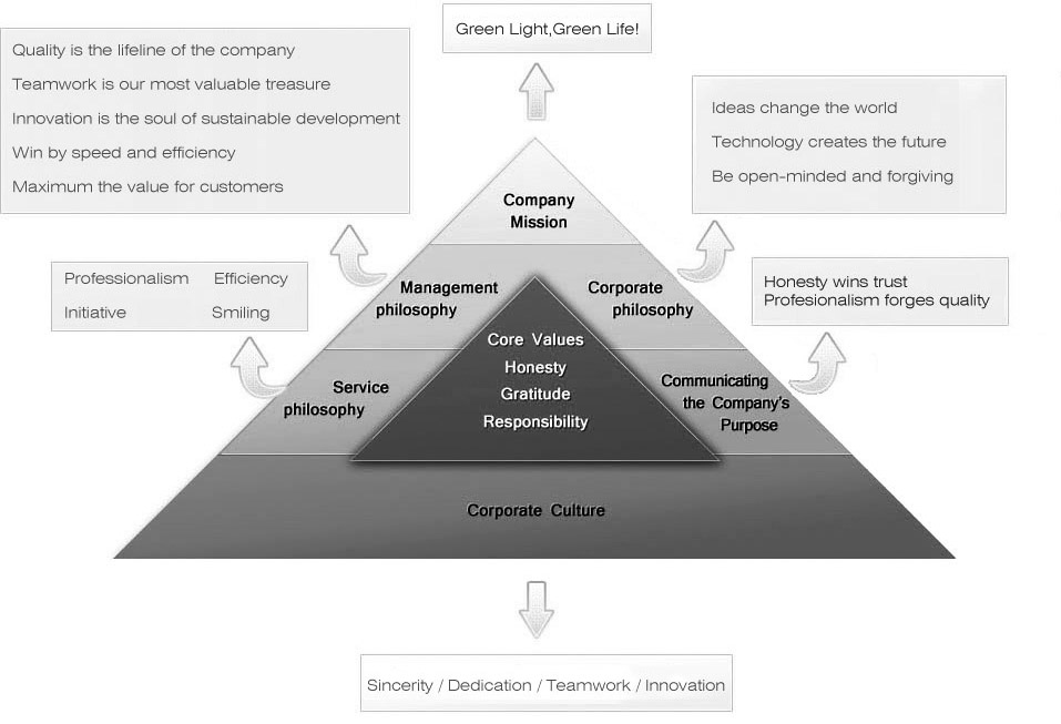 Hitechled Company Value